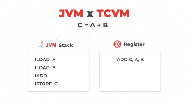 JVM和TCVM指令