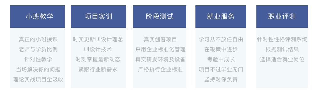 達內(nèi)教育UI設(shè)計培訓課程特色